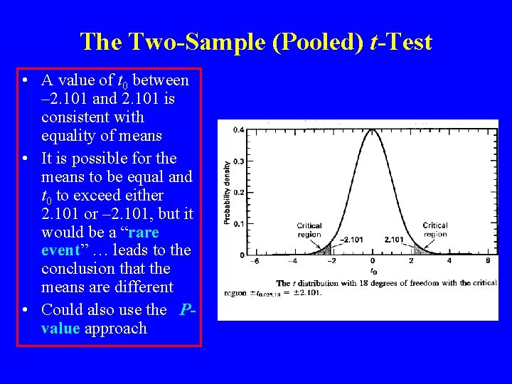 The Two-Sample (Pooled) t-Test • A value of t 0 between – 2. 101