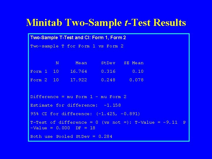 Minitab Two-Sample t-Test Results Two-Sample T-Test and CI: Form 1, Form 2 Two-sample T