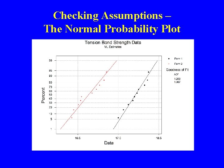Checking Assumptions – The Normal Probability Plot 