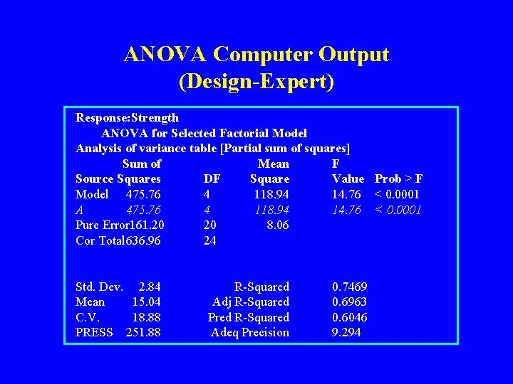 ANOVA Computer Output (Design-Expert) Response: Strength ANOVA for Selected Factorial Model Analysis of variance