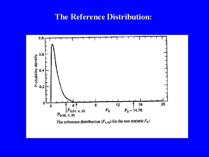The Reference Distribution: 