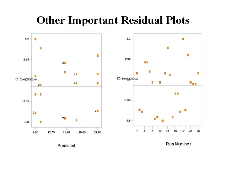 Other Important Residual Plots 