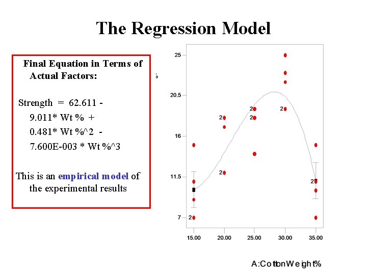 The Regression Model Final Equation in Terms of Actual Factors: Strength = 62. 611