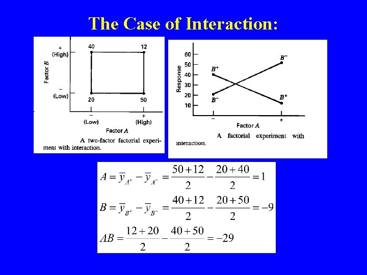 The Case of Interaction: 