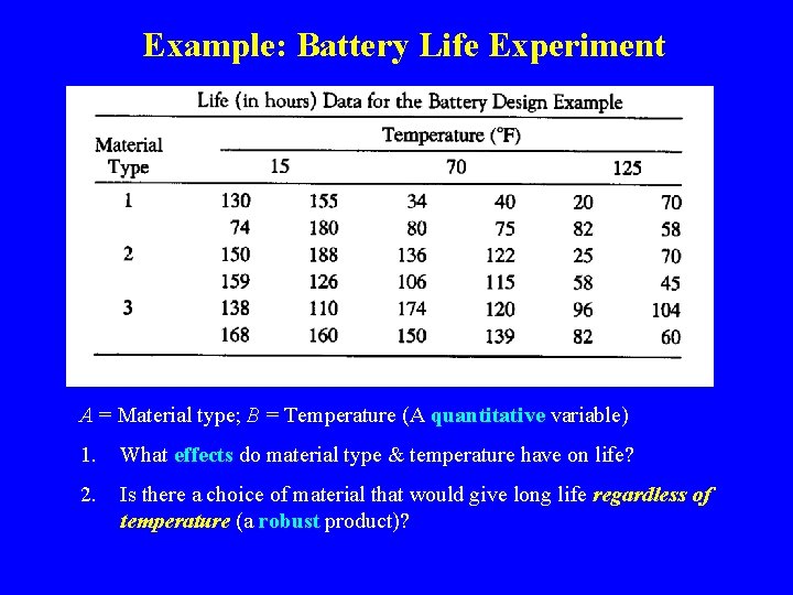Example: Battery Life Experiment A = Material type; B = Temperature (A quantitative variable)