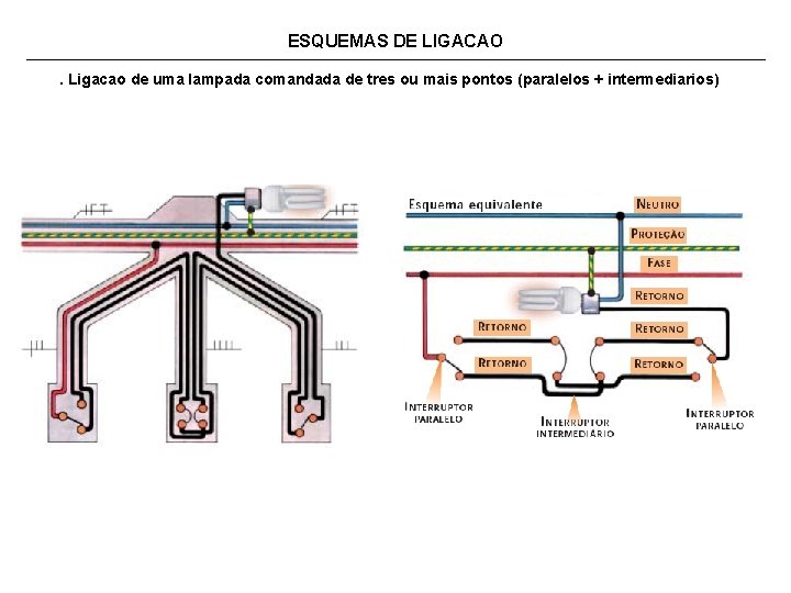 ESQUEMAS DE LIGACAO. Ligacao de uma lampada comandada de tres ou mais pontos (paralelos