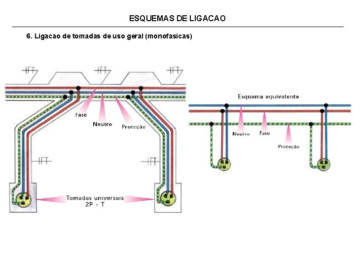 ESQUEMAS DE LIGACAO 6. Ligacao de tomadas de uso geral (monofasicas) 