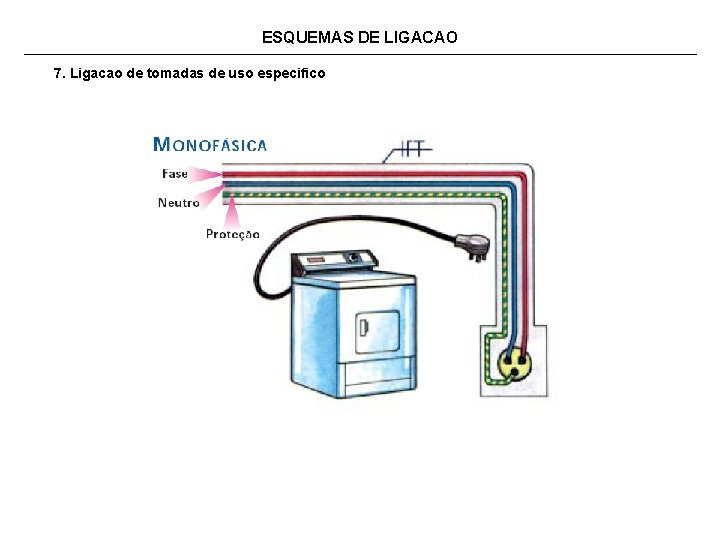 ESQUEMAS DE LIGACAO 7. Ligacao de tomadas de uso especifico 