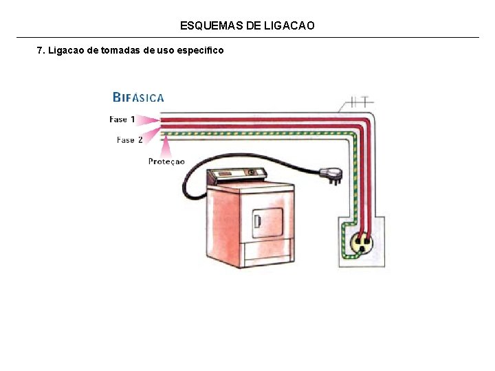 ESQUEMAS DE LIGACAO 7. Ligacao de tomadas de uso especifico 