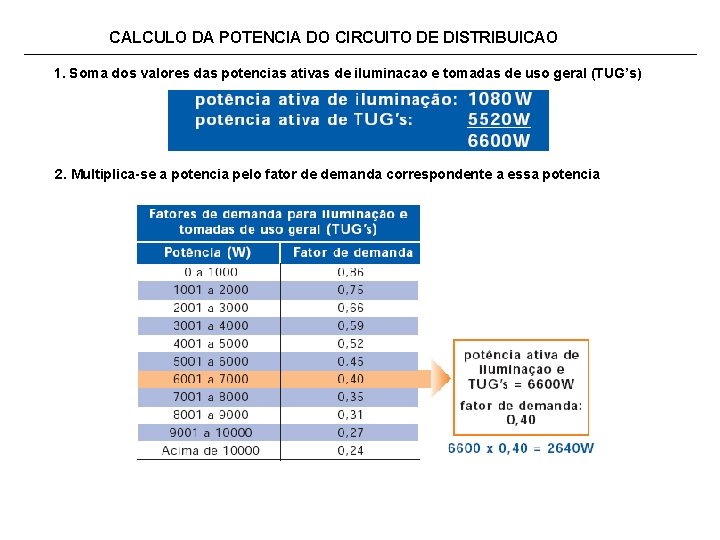 CALCULO DA POTENCIA DO CIRCUITO DE DISTRIBUICAO 1. Soma dos valores das potencias ativas