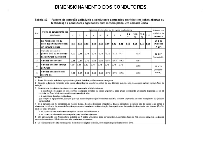 DIMENSIONAMENTO DOS CONDUTORES 