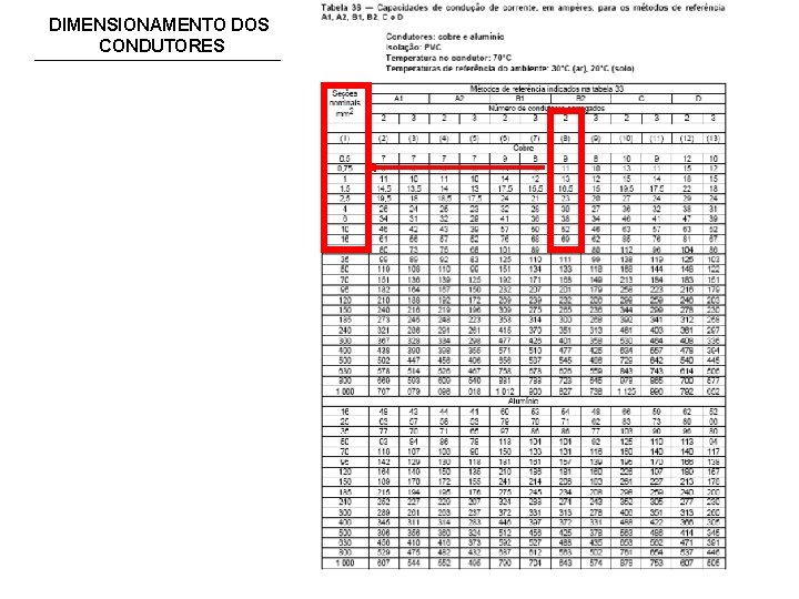 DIMENSIONAMENTO DOS CONDUTORES 