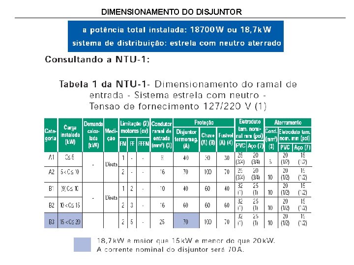 DIMENSIONAMENTO DO DISJUNTOR 
