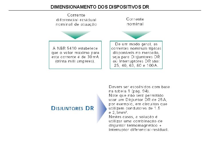 DIMENSIONAMENTO DOS DISPOSITIVOS DR 
