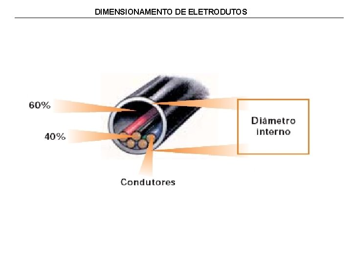 DIMENSIONAMENTO DE ELETRODUTOS 