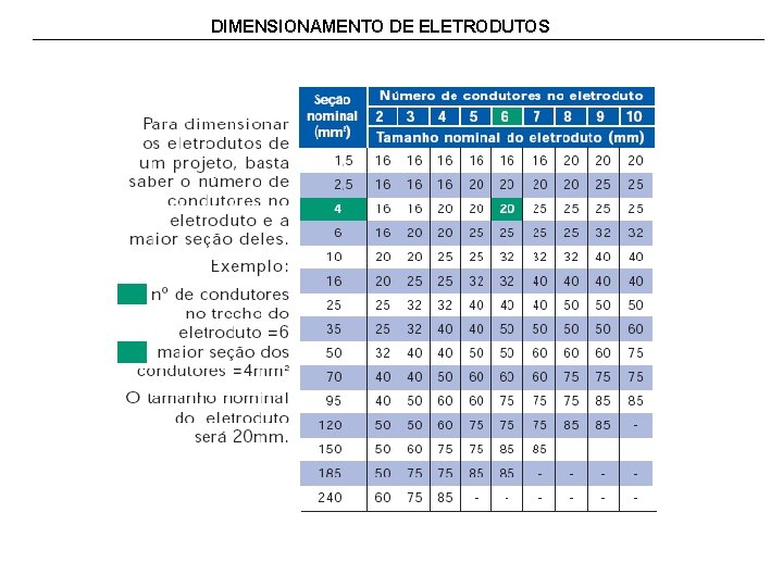 DIMENSIONAMENTO DE ELETRODUTOS 