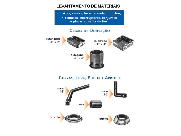 LEVANTAMENTO DE MATERIAIS 