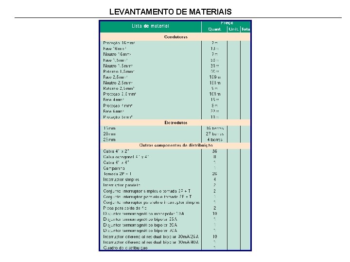 LEVANTAMENTO DE MATERIAIS 