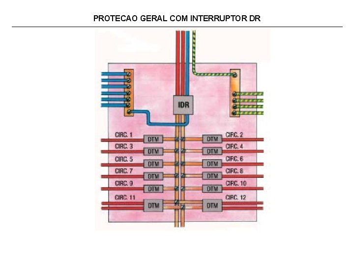 PROTECAO GERAL COM INTERRUPTOR DR 