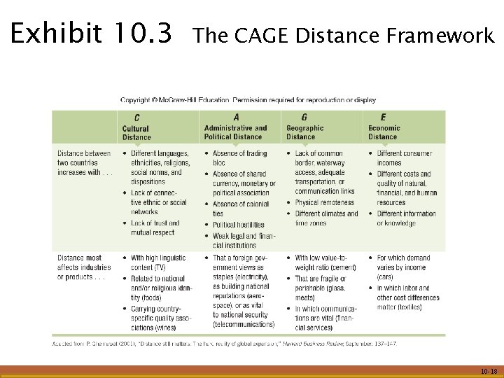 Exhibit 10. 3 The CAGE Distance Framework 10 -18 