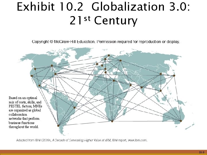 Exhibit 10. 2 Globalization 3. 0: 21 st Century Based on an optimal mix