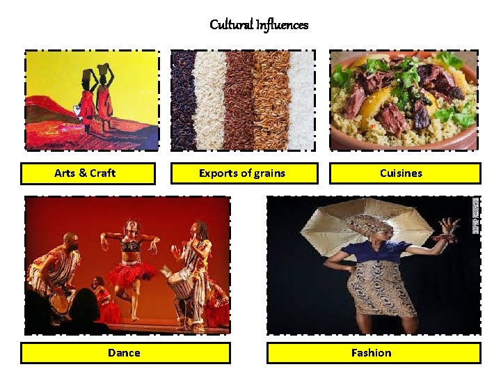 Cultural Influences Arts & Craft Dance Exports of grains Cuisines Fashion 