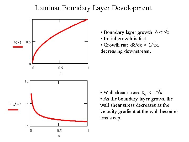 Laminar Boundary Layer Development • Boundary layer growth: d x • Initial growth is