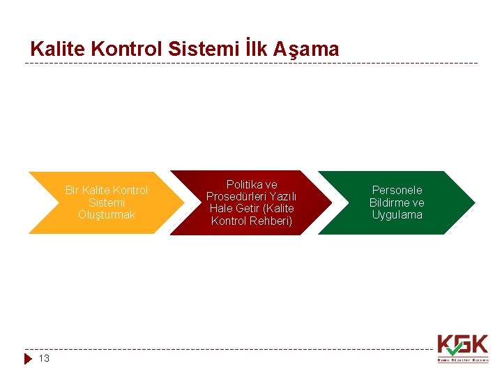 Kalite Kontrol Sistemi İlk Aşama Bir Kalite Kontrol Sistemi Oluşturmak 13 Politika ve Prosedürleri