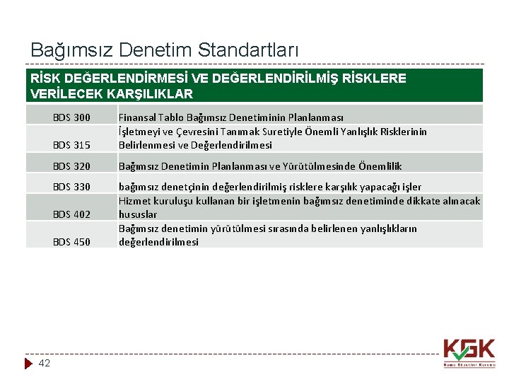 Bağımsız Denetim Standartları RİSK DEĞERLENDİRMESİ VE DEĞERLENDİRİLMİŞ RİSKLERE VERİLECEK KARŞILIKLAR BDS 300 BDS 315
