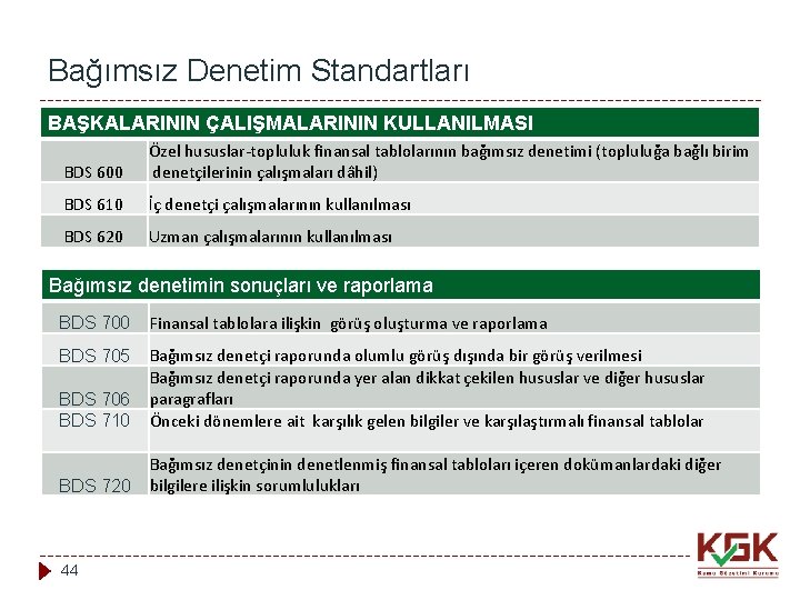 Bağımsız Denetim Standartları BAŞKALARININ ÇALIŞMALARININ KULLANILMASI BDS 600 Özel hususlar-topluluk finansal tablolarının bağımsız denetimi