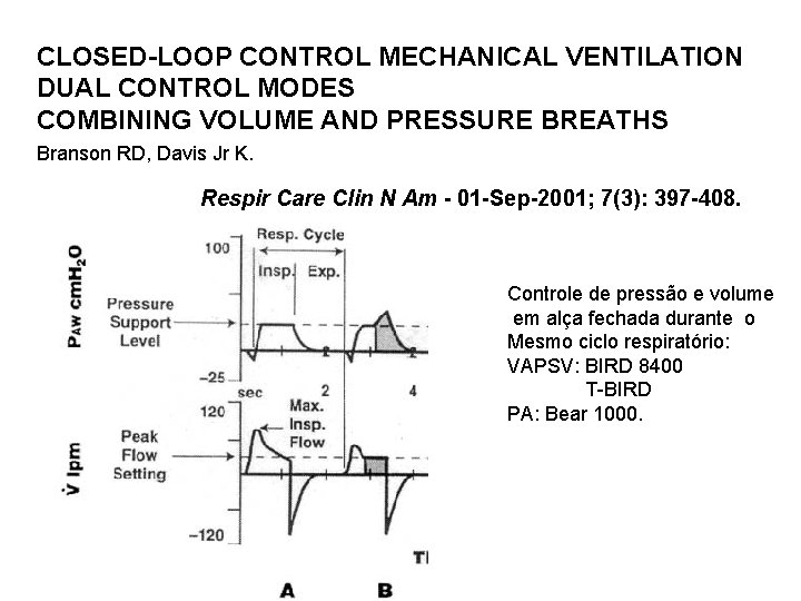 CLOSED-LOOP CONTROL MECHANICAL VENTILATION DUAL CONTROL MODES COMBINING VOLUME AND PRESSURE BREATHS Branson RD,
