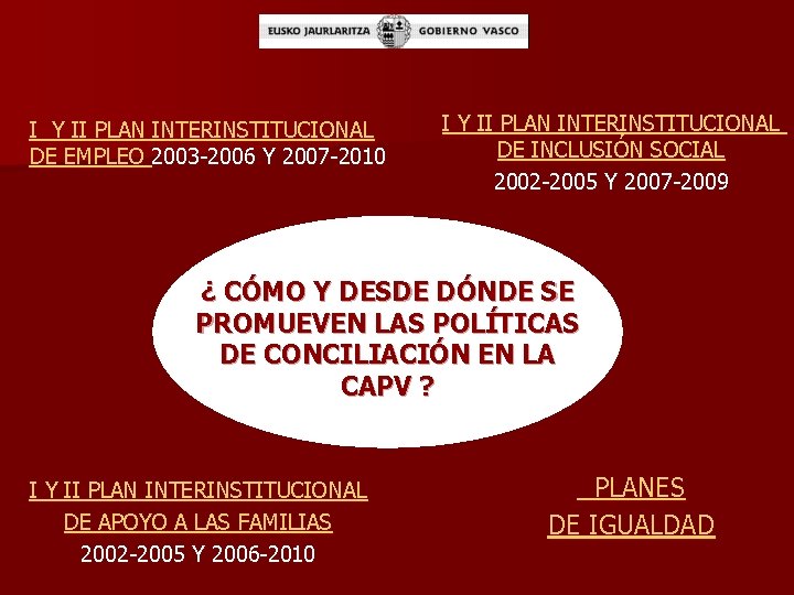 I Y II PLAN INTERINSTITUCIONAL DE EMPLEO 2003 -2006 Y 2007 -2010 I Y