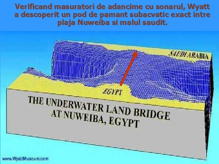 Verificand masuratori de adancime cu sonarul, Wyatt a descoperit un pod de pamant subacvatic