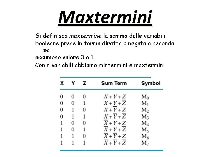 Maxtermini Si definisca maxtermine la somma delle variabili booleane prese in forma diretta o Maxtermini Si definisca maxtermine la somma delle variabili booleane prese in forma diretta o