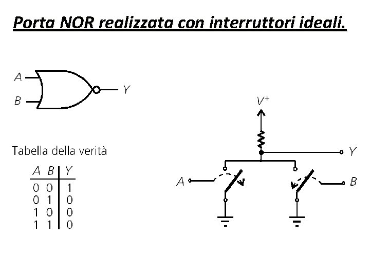 Porta NOR realizzata con interruttori ideali. Porta NOR realizzata con interruttori ideali.