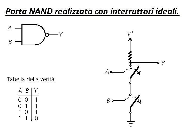 Porta NAND realizzata con interruttori ideali. Porta NAND realizzata con interruttori ideali.