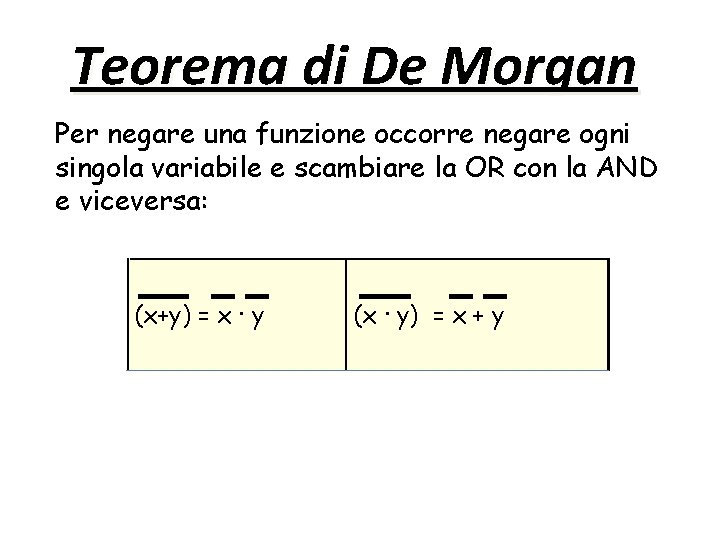Teorema di De Morgan Per negare una funzione occorre negare ogni singola variabile e Teorema di De Morgan Per negare una funzione occorre negare ogni singola variabile e