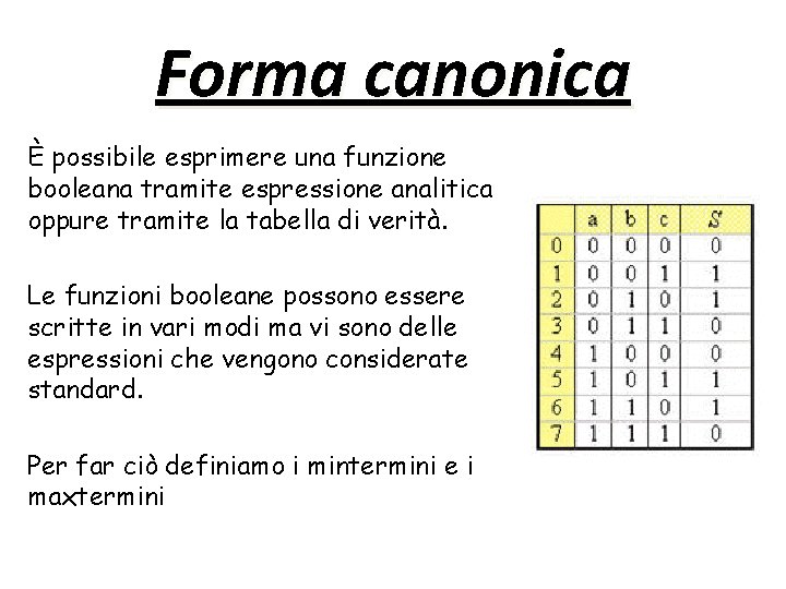 Forma canonica È possibile esprimere una funzione booleana tramite espressione analitica oppure tramite la Forma canonica È possibile esprimere una funzione booleana tramite espressione analitica oppure tramite la
