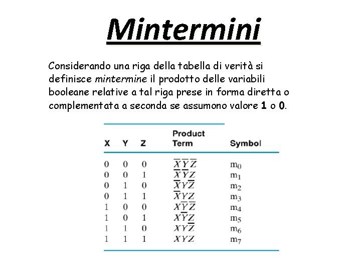 Mintermini Considerando una riga della tabella di verità si definisce mintermine il prodotto delle Mintermini Considerando una riga della tabella di verità si definisce mintermine il prodotto delle