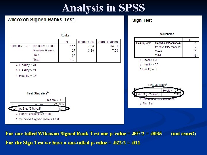Analysis in SPSS For one-tailed Wilcoxon Signed Rank Test our p-value =. 007/2 =.