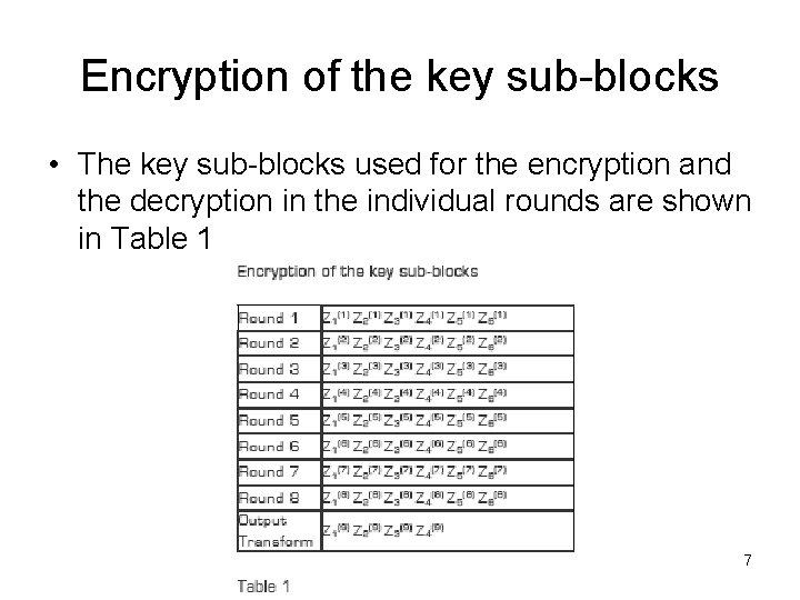 Encryption of the key sub-blocks • The key sub-blocks used for the encryption and