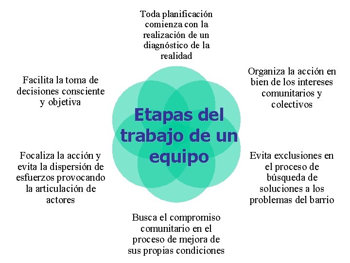 Toda planificación comienza con la realización de un diagnóstico de la realidad Facilita la