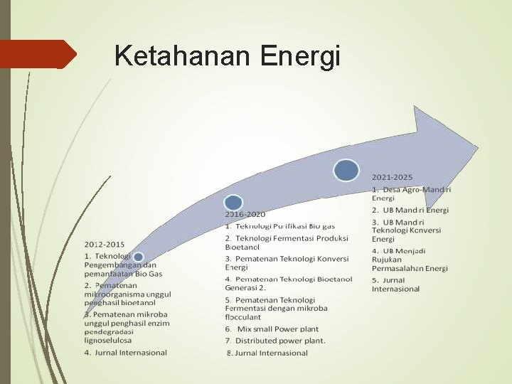 Ketahanan Energi 