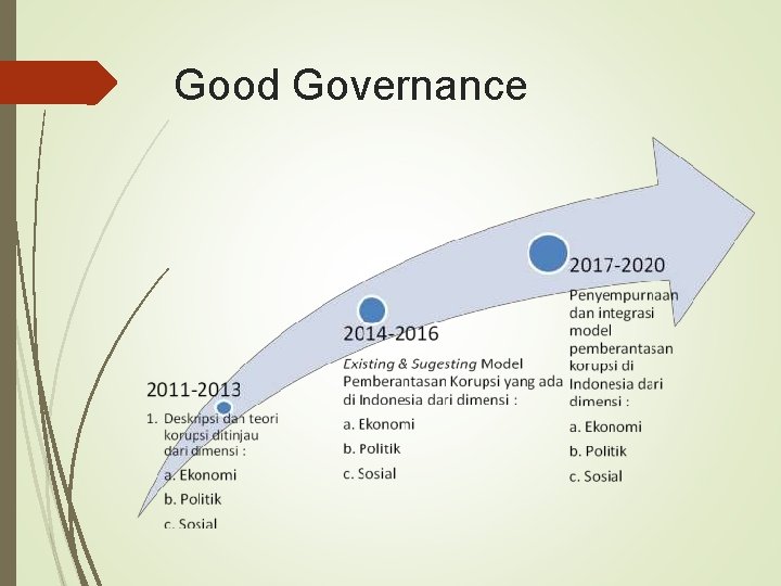 Good Governance 