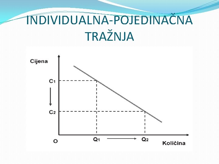 INDIVIDUALNA-POJEDINAČNA TRAŽNJA 