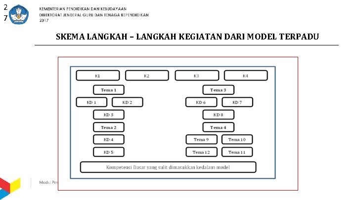 2 7 SKEMA LANGKAH – LANGKAH KEGIATAN DARI MODEL TERPADU 