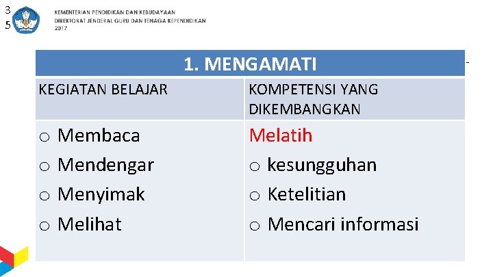 3 5 1. MENGAMATI KEGIATAN BELAJAR KOMPETENSI YANG DIKEMBANGKAN o Membaca o Mendengar o