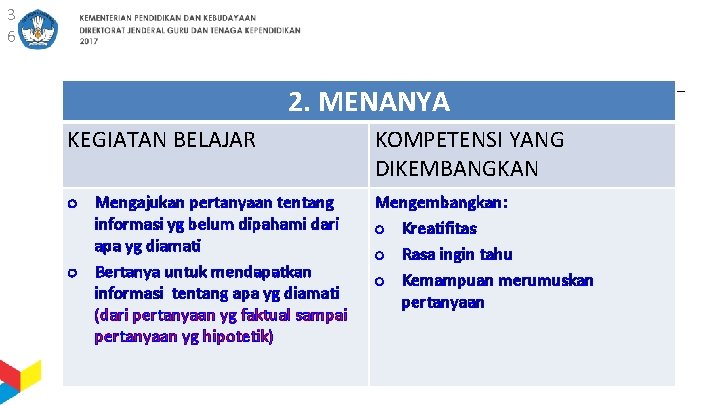 3 6 2. MENANYA KEGIATAN BELAJAR KOMPETENSI YANG DIKEMBANGKAN o Mengajukan pertanyaan tentang informasi