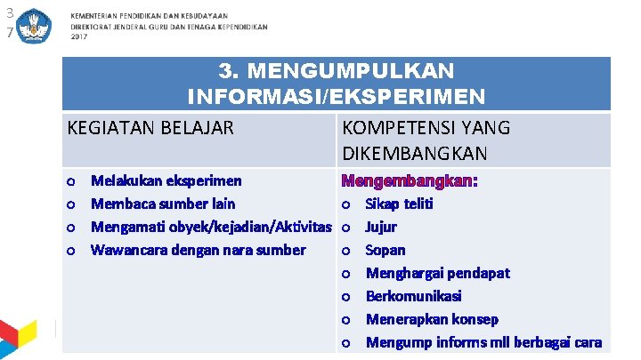 3 7 3. MENGUMPULKAN INFORMASI/EKSPERIMEN KEGIATAN BELAJAR KOMPETENSI YANG DIKEMBANGKAN o o Melakukan eksperimen