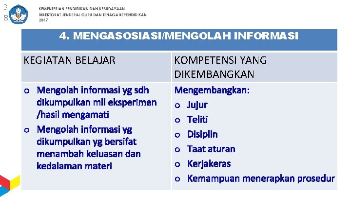 3 8 4. MENGASOSIASI/MENGOLAH INFORMASI KEGIATAN BELAJAR KOMPETENSI YANG DIKEMBANGKAN o Mengolah informasi yg